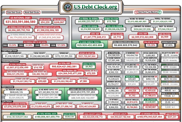 Debt Clock